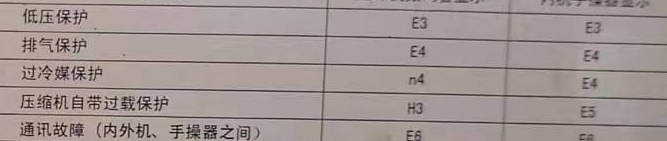 昌邑空调电话在哪里找